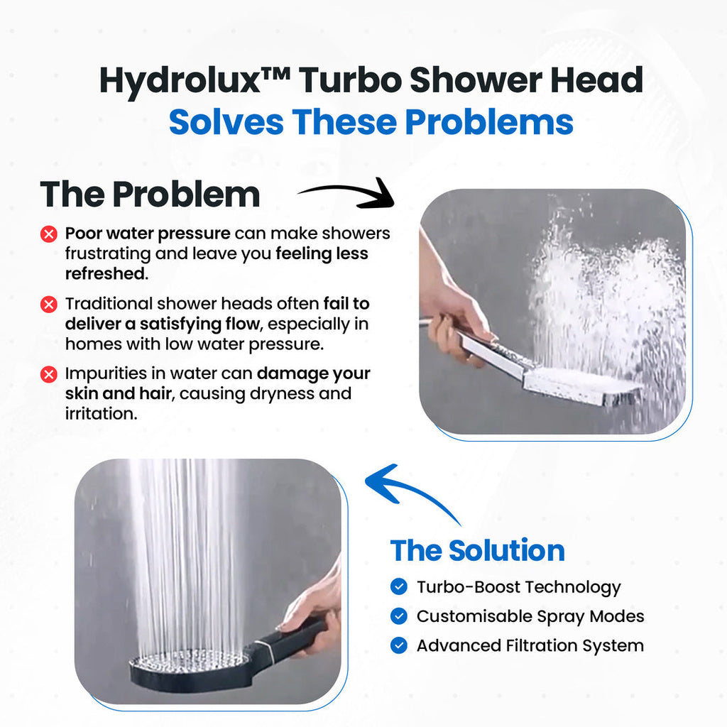 High Pressure Filtered Shower Head - Image 9