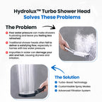 High Pressure Filtered Shower Head - Image 9