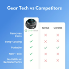 Plug‑In Ultrasonic Rodent Repellent for Home & Garden