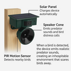Smart Solar Bird Repeller Motion-Activated Outdoor Deterrent