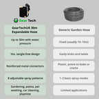 Expandable Garden Hose with 8‑Function Spray Nozzle