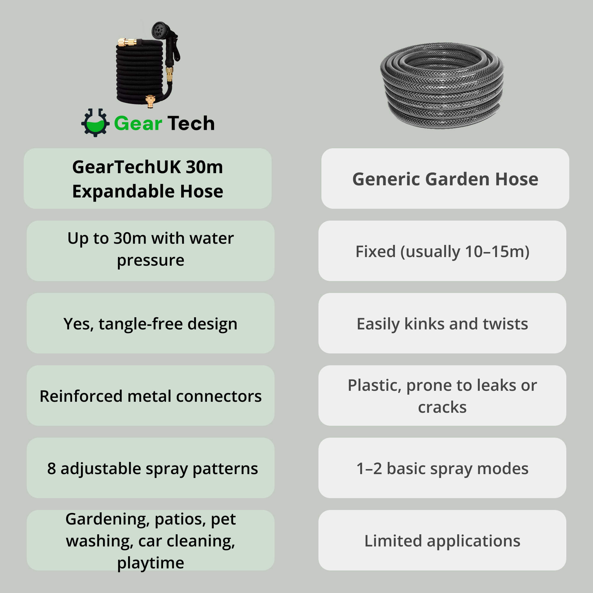 Expandable Garden Hose with 8‑Function Spray Nozzle