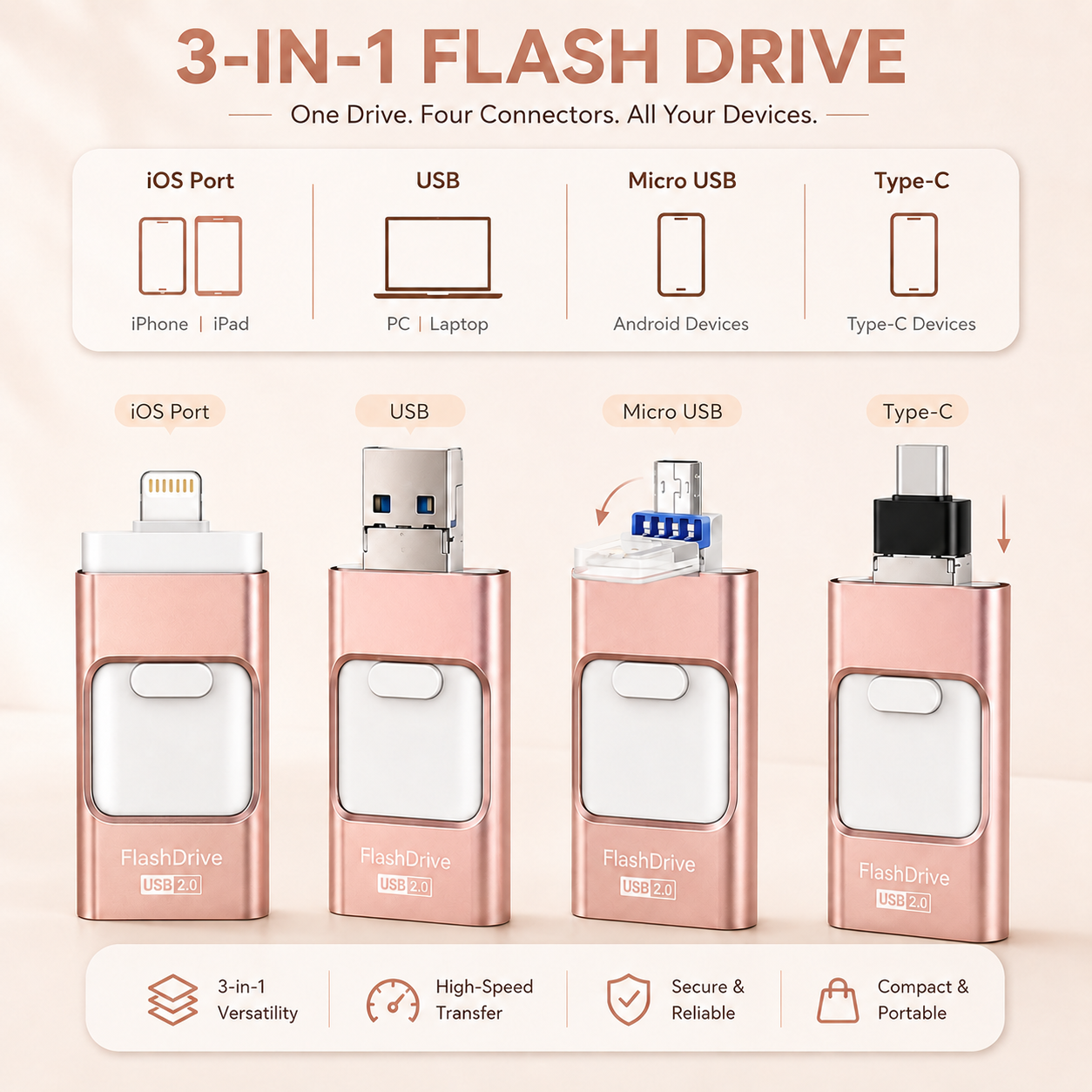 32GB 3-in-1 USB Flash Drive for All Devices