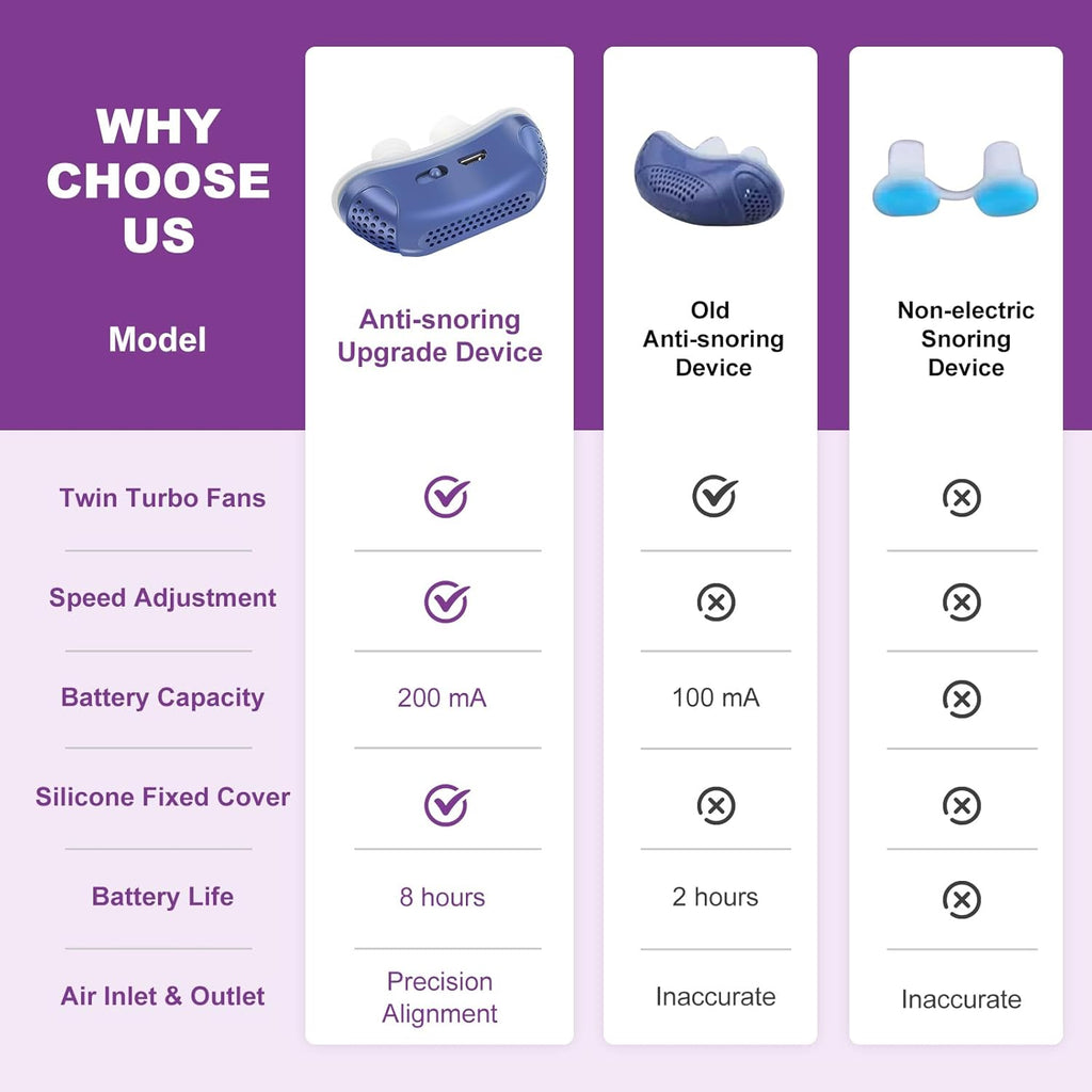 Compact Apnea Silent Sleep Aid Device Portable Night Breathing Support