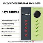 Compact Car Tracker with 24/7 Security & App Control