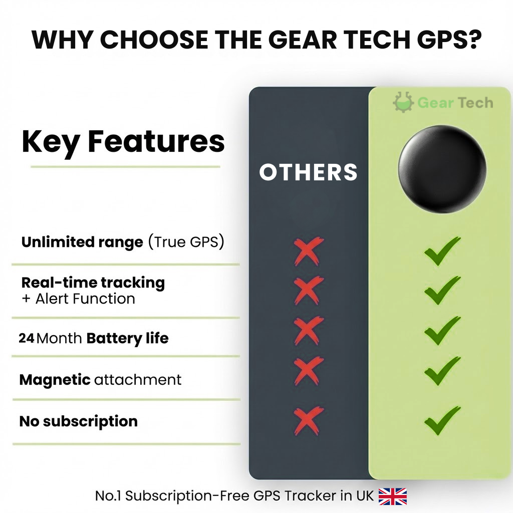 Compact Car Tracker with 24/7 Security & App Control