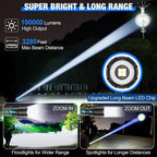 Powerful LED Torch High Lumens, Fast Charging & Multi-Mode Lighting
