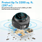Plug‑In Ultrasonic Rodent Repellent for Home & Garden