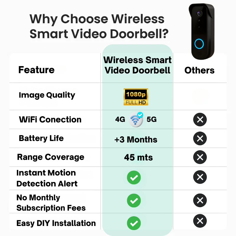 Wireless Video Doorbell Camera HD, Motion Alerts & Long Battery Life