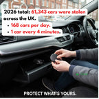Compact Car Tracker with 24/7 Security & App Control
