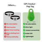 Waterproof Pet Tracking Device with Long Battery Life