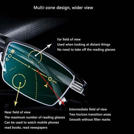 Photochromic Progressive Glasses with SOS‑Free Comfort