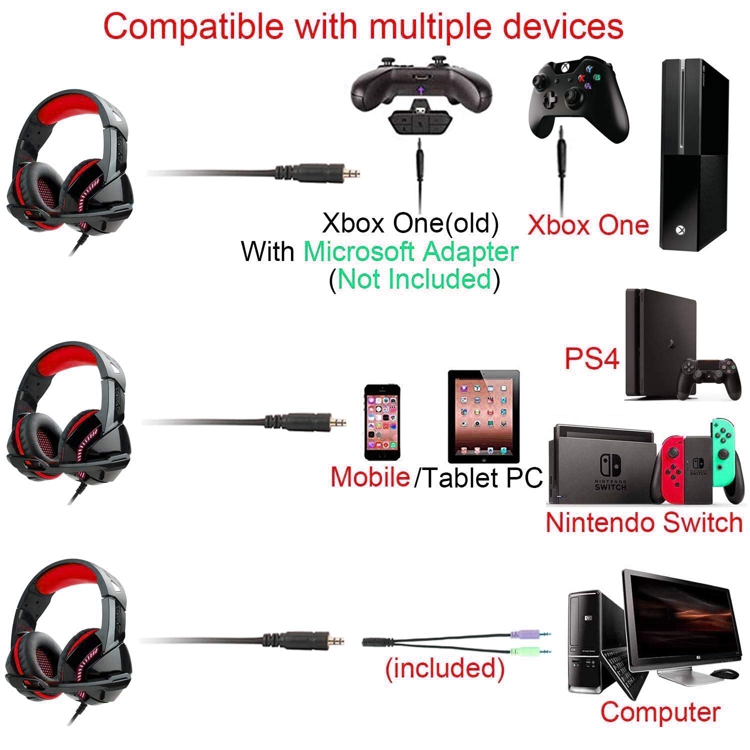 Surround Sound Gaming Headphones with Noise‑Isolating Mic