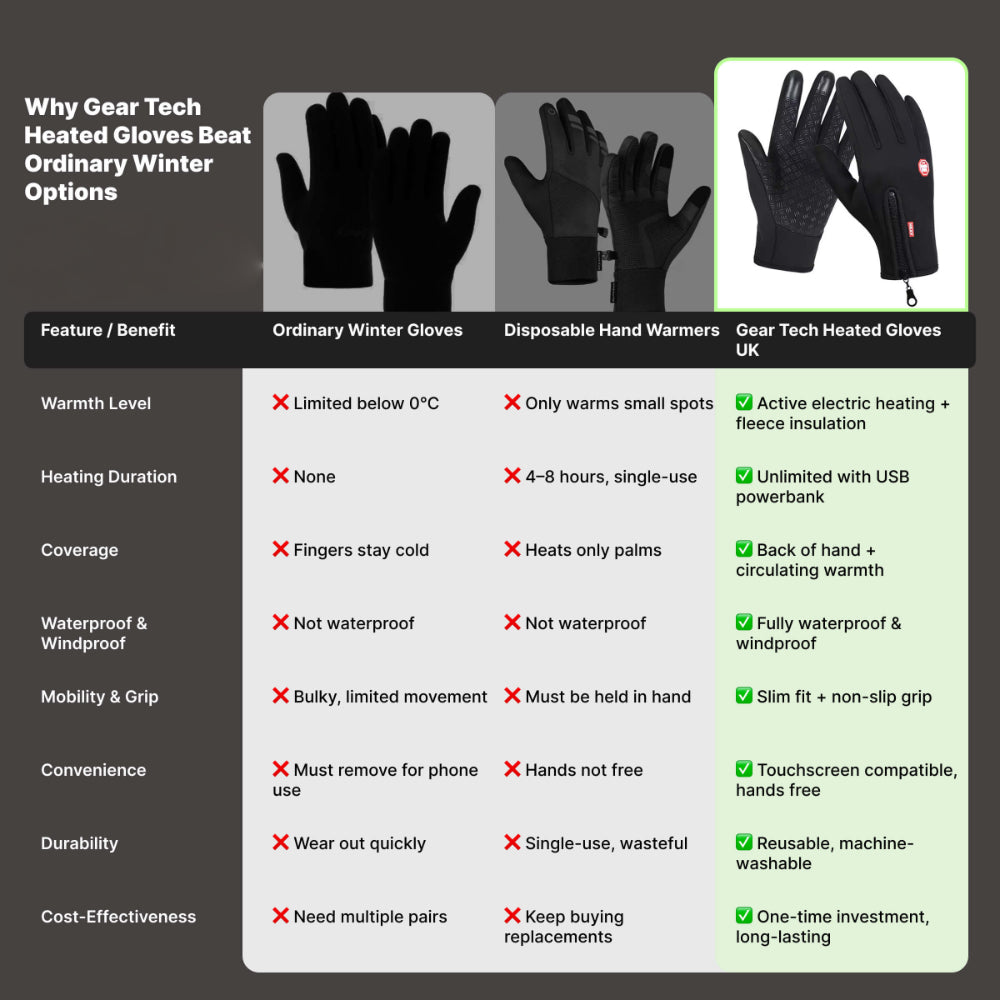 Heated Gloves Electric Touchscreen Waterproof Winter Outdoor - Image 7