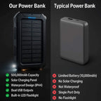 Outdoor Solar Power Bank Compact Fast-Charge Dual USB Device