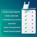 High‑Speed WiFi Signal Amplifier Reliable Whole‑Home Coverage