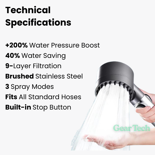 Bondilane — Turbo Boost Shower Head with 9‑Layer Filtration System