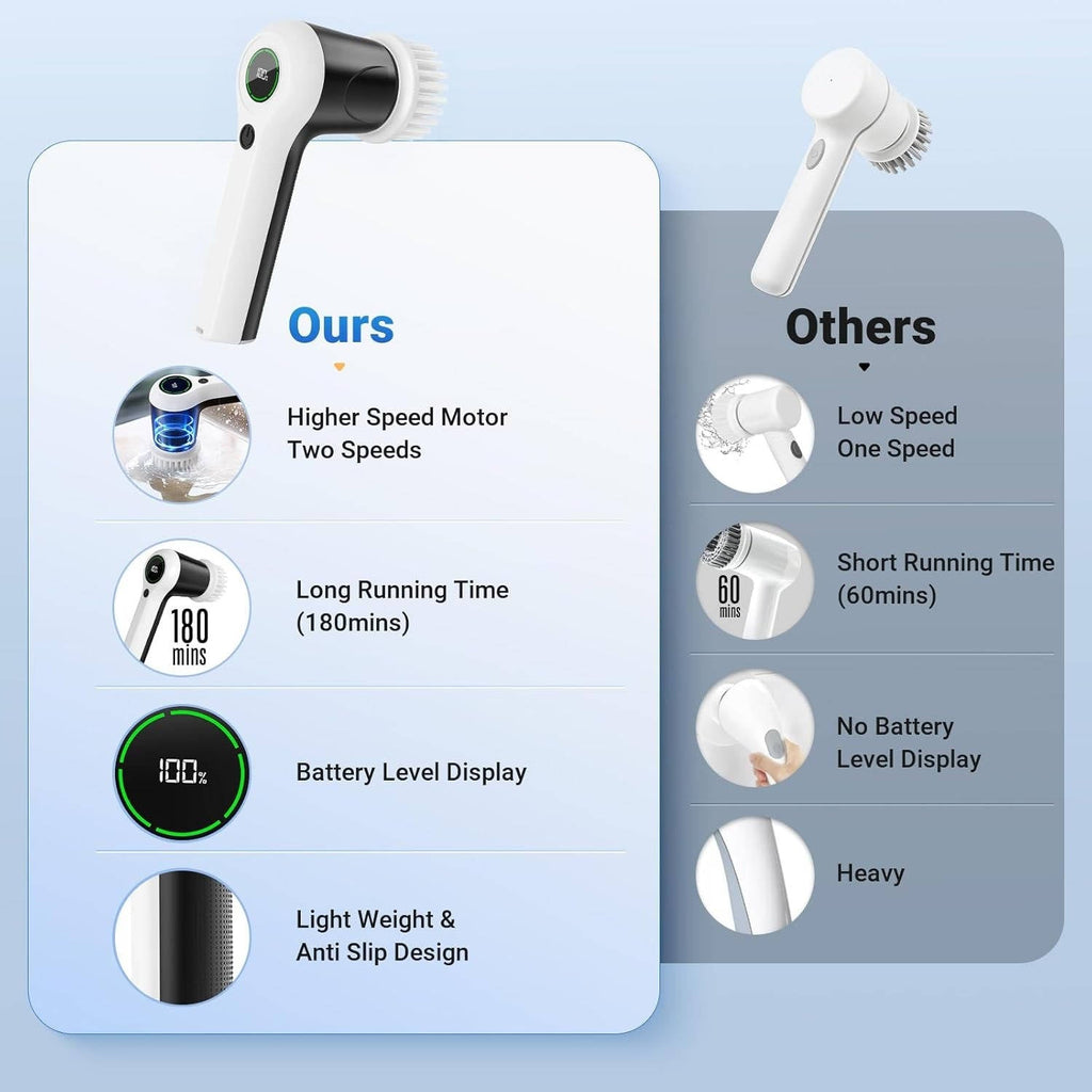 Cordless Electric Spin Scrubber with 2 Speeds & Battery Display, 6 Head Cleaning Brush for Bathroom, Sink & Window - Image 5