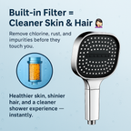 High Pressure Filtered Shower Head - Image 5